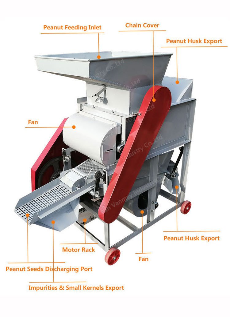 Peanut Sheller Machine - Agricultural Machinery(images 11)