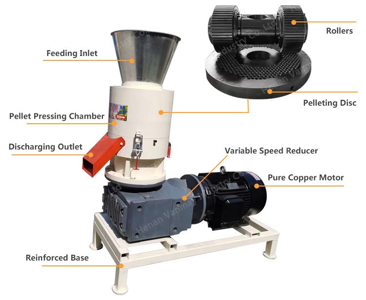 Why You Should Invest in a Wood Pellet Machine - Feed Pellet Machine（images 2）