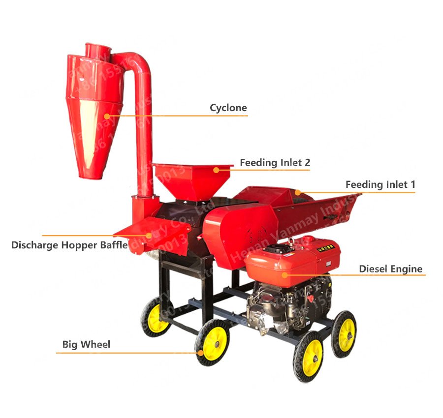 Grass Chopper Combined Grinding Machine - Agricultural Machinery（images 19）