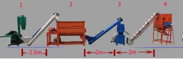 Development Prospect of Feed Production Line - Feed Processing Machine（images 3）